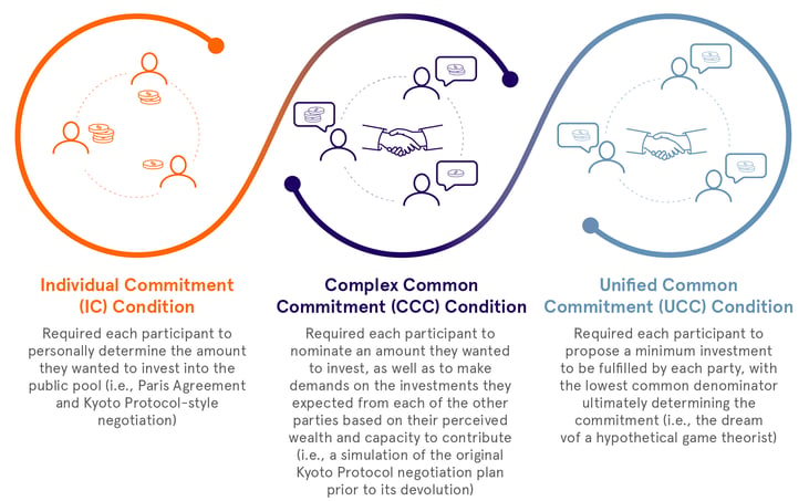 Climate Change Nuding Blog Elements Conditions